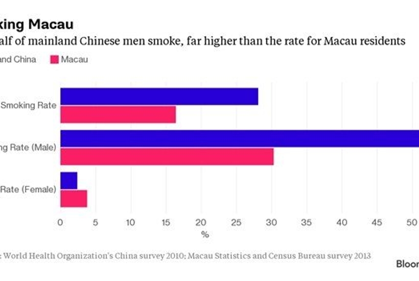 Nei casinò di Macao è vietato fumare e i giocatori cinesi minacciano di andare a Singapore