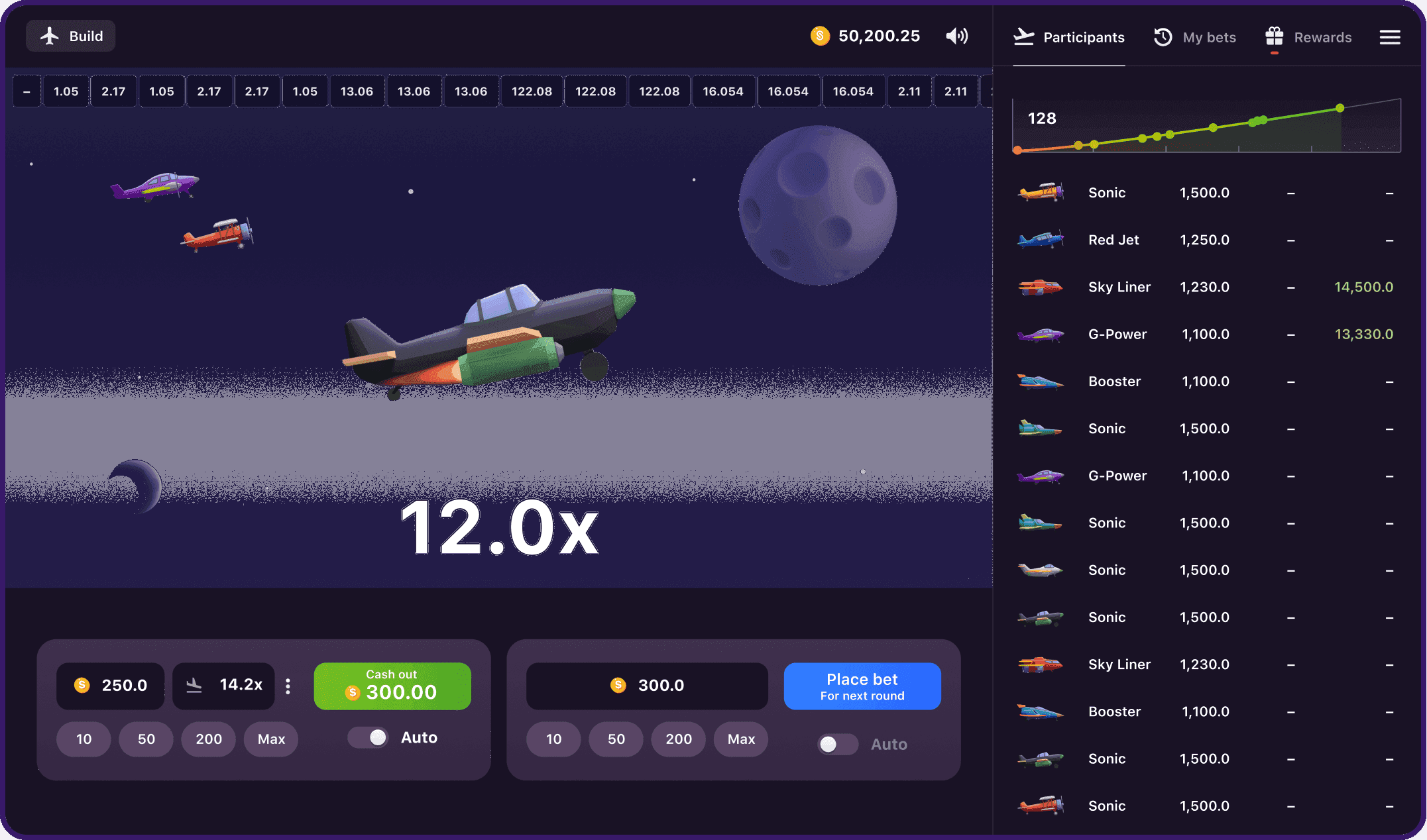 Aviatrix: un salto evolutivo nell'esperienza dei giochi di casinò online