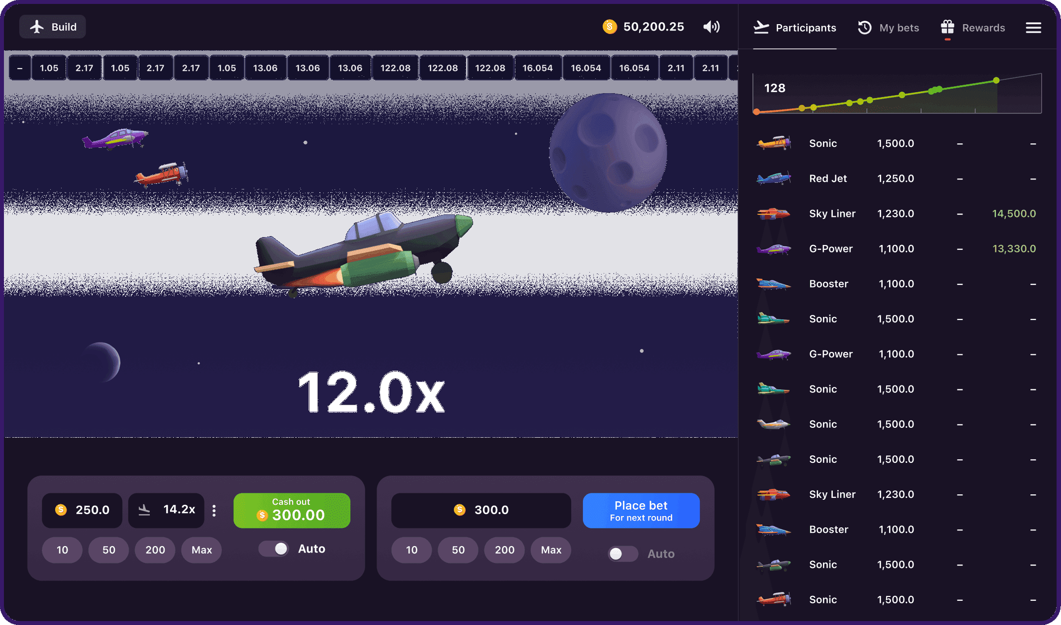 Aviatrix: un salto evolutivo nell'esperienza dei giochi di casinò online